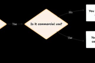 License updates for the tldraw SDK